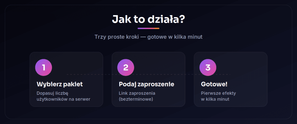 Jak kupić członków serwera Discord w 3 krokach - instrukcja Lajkownia.pl