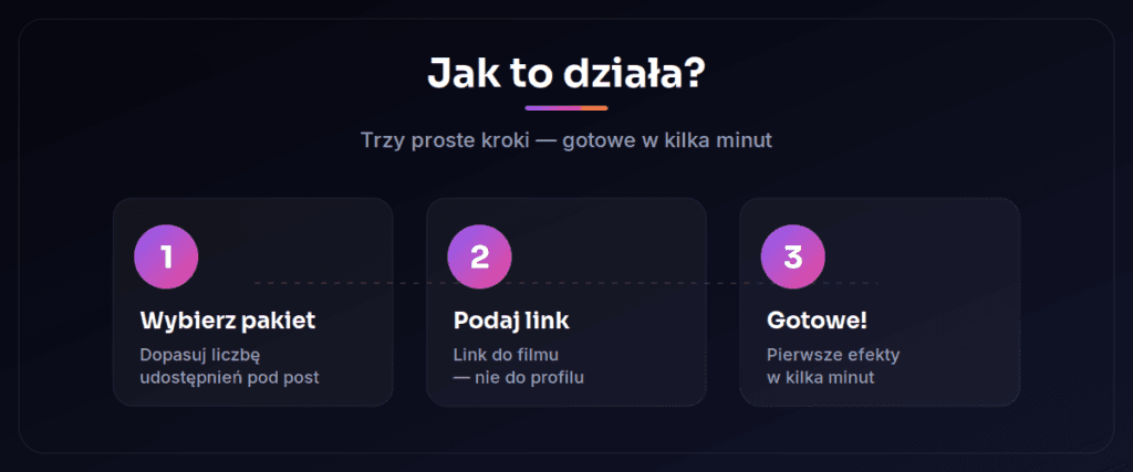 Jak kupić udostępnienia na Instagramie w 3 krokach — Lajkownia.pl