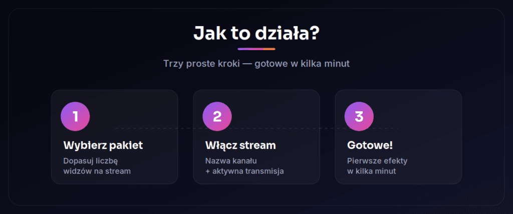 Jak kupić widzów live na Twitchu w 3 krokach - Lajkownia.pl