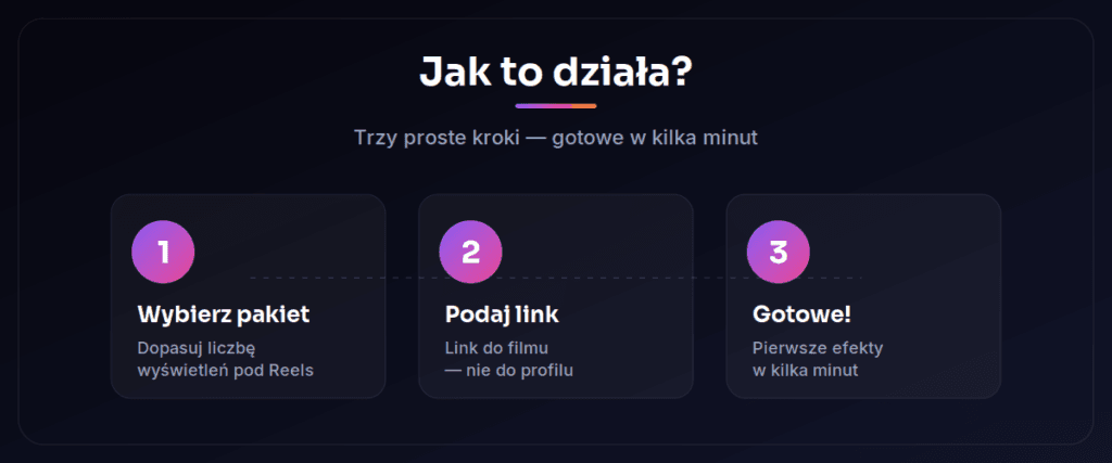 Jak kupić wyświetlenia na Instagramie w 3 krokach — Lajkownia.pl