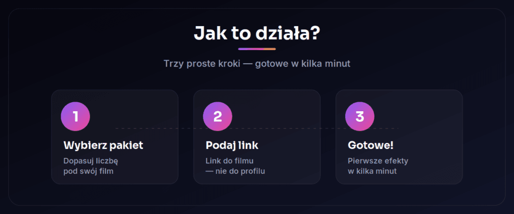 Jak kupić wyświetlenia TikTok w 3 krokach - Lajkownia.pl