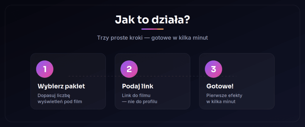 Jak kupić wyświetlenia na YouTube w 3 krokach - Lajkownia.pl